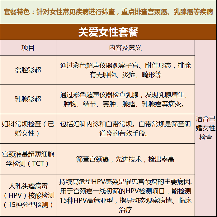 妇科检查：女性健康的守护者